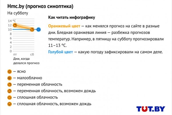 Почему не заходит на кракен